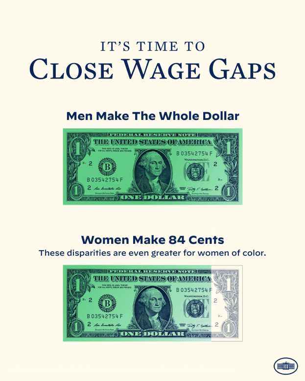 Ein Plakat mit einem Dollar-Symbol und dem Text "Es ist Zeit, die Lohnlücken zu schließen, Männer machen den ganzen Dollar".