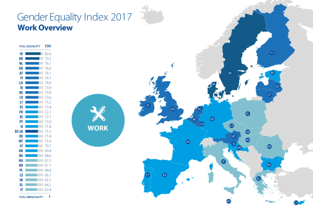 Eine farbcodierte Europakarte aus dem Jahr 2017, die den Geschleichtergleichheitsindex anzeigt, mit einer Textübersicht auf der linken Seite.