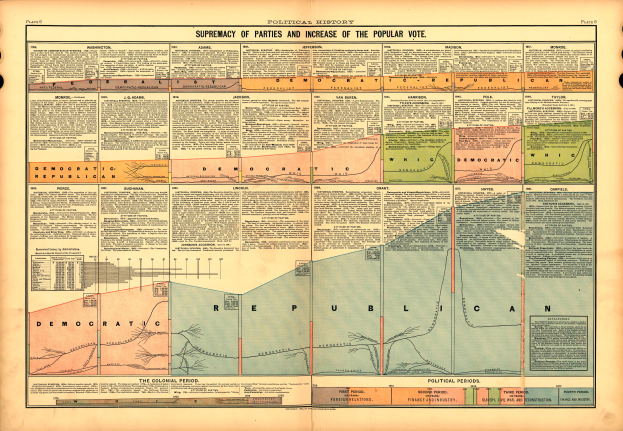 Ein altes Buch mit einer Karte der Vereinigten Staaten, die in Abschnitte unterteilt ist, die verschiedene politische Parteien repräsentieren, mit begleitendem Text zur Geschichte jeder Partei.