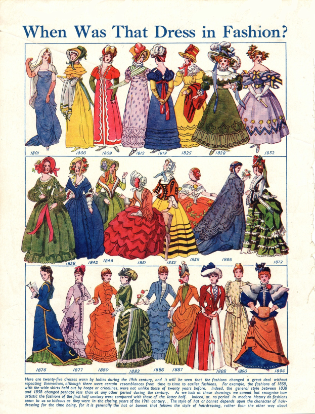 Vintage-Mode-Illustration von Frauenkleidern aus den 1890er Jahren mit der Frage "Wann war dieses Kleid in Mode?" darüber.