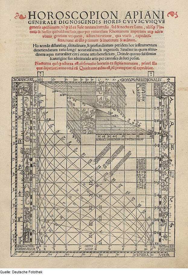 Ein altes Buch mit einer Horoskop-Zeichnung, das Text und Diagramme enthält, die das Horoskop im Detail beschreiben.