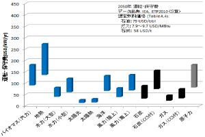 Ein Balkendiagramm, das die Anzahl der Krebserkrankungen in Japan zeigt, mit begleitendem Text, der zusätzliche Datendetails bereitstellt.