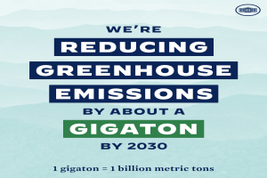 Plakat mit Text und Logo, auf dem steht: "Wir reduzieren die Treibhausgasemissionen um etwa eine Gigatonne bis 2030", und fordert eine signifikante Reduzierung der Treibhausgase bis 2030.